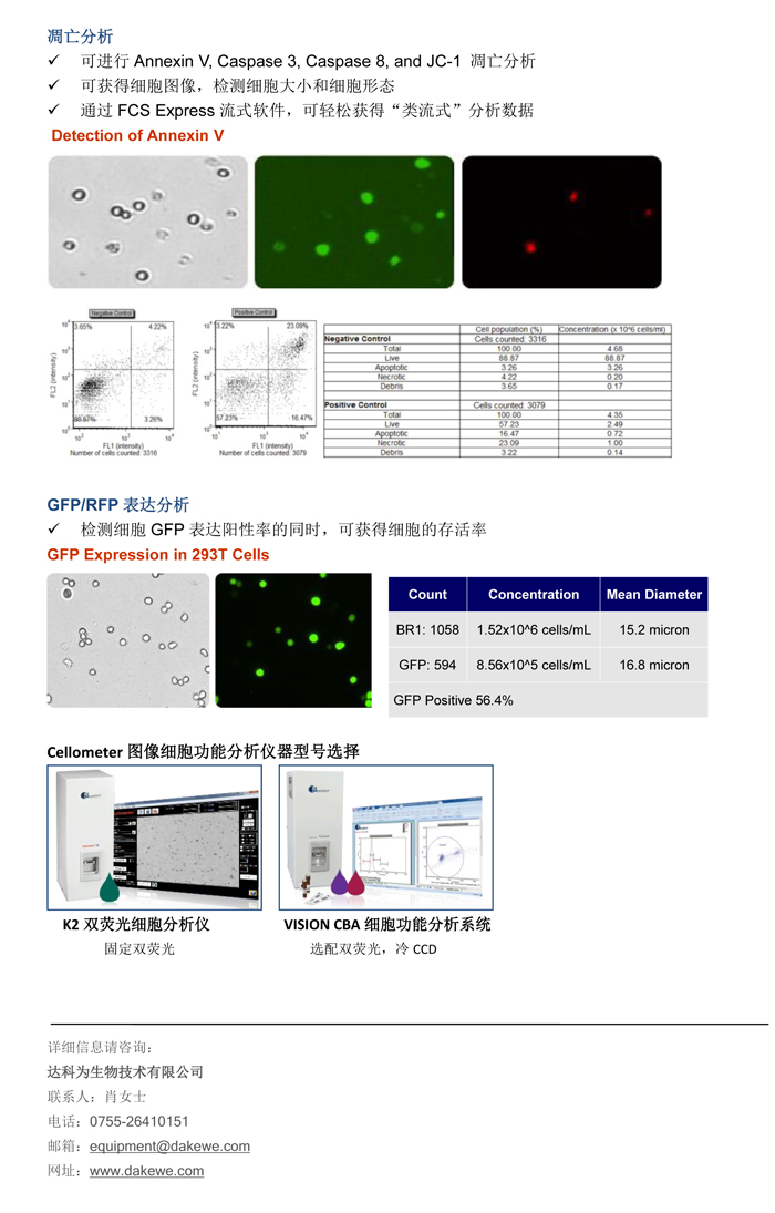 輕松進(jìn)行細(xì)胞周期，細(xì)胞凋亡，和GFP表達(dá)分析