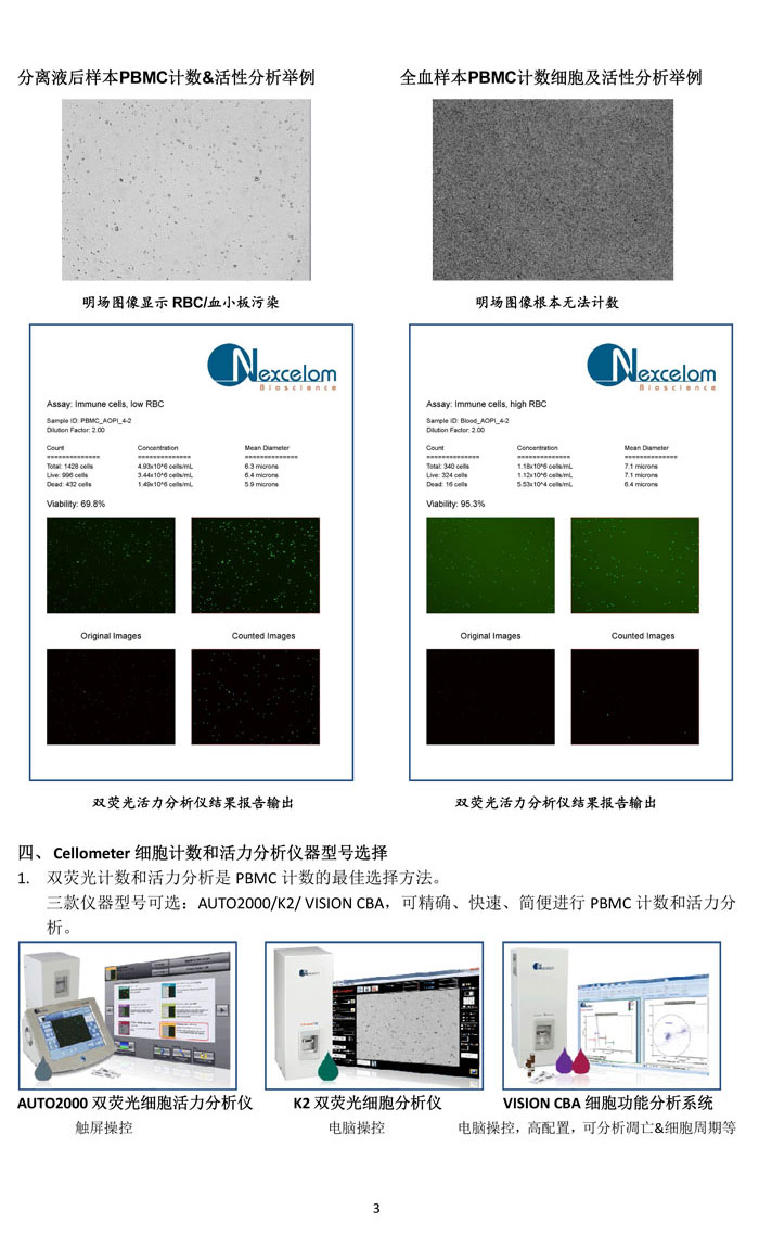 PBMCs細(xì)胞的精確計(jì)數(shù)和活性分析