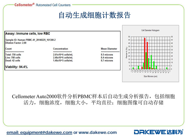 Auto2000細胞計數(shù)儀計數(shù)PBMC樣本案例