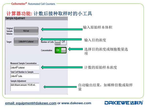 Auto2000細胞計數(shù)儀計數(shù)PBMC樣本案例