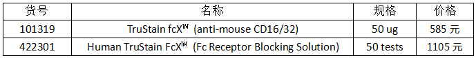 流式實(shí)驗(yàn)全套Buffer