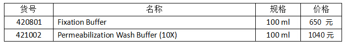 流式實(shí)驗(yàn)全套Buffer